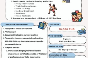 <strong>Read more about</strong><br />มาตรการตรวจลงตราใหม่ของประเทศไทย มาตรการตรวจลงตราใหม่ของประเทศไทย
